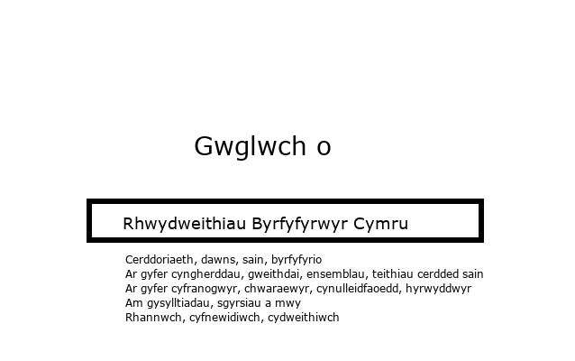 V7 just_google_it_A6_postcard_welsh.png